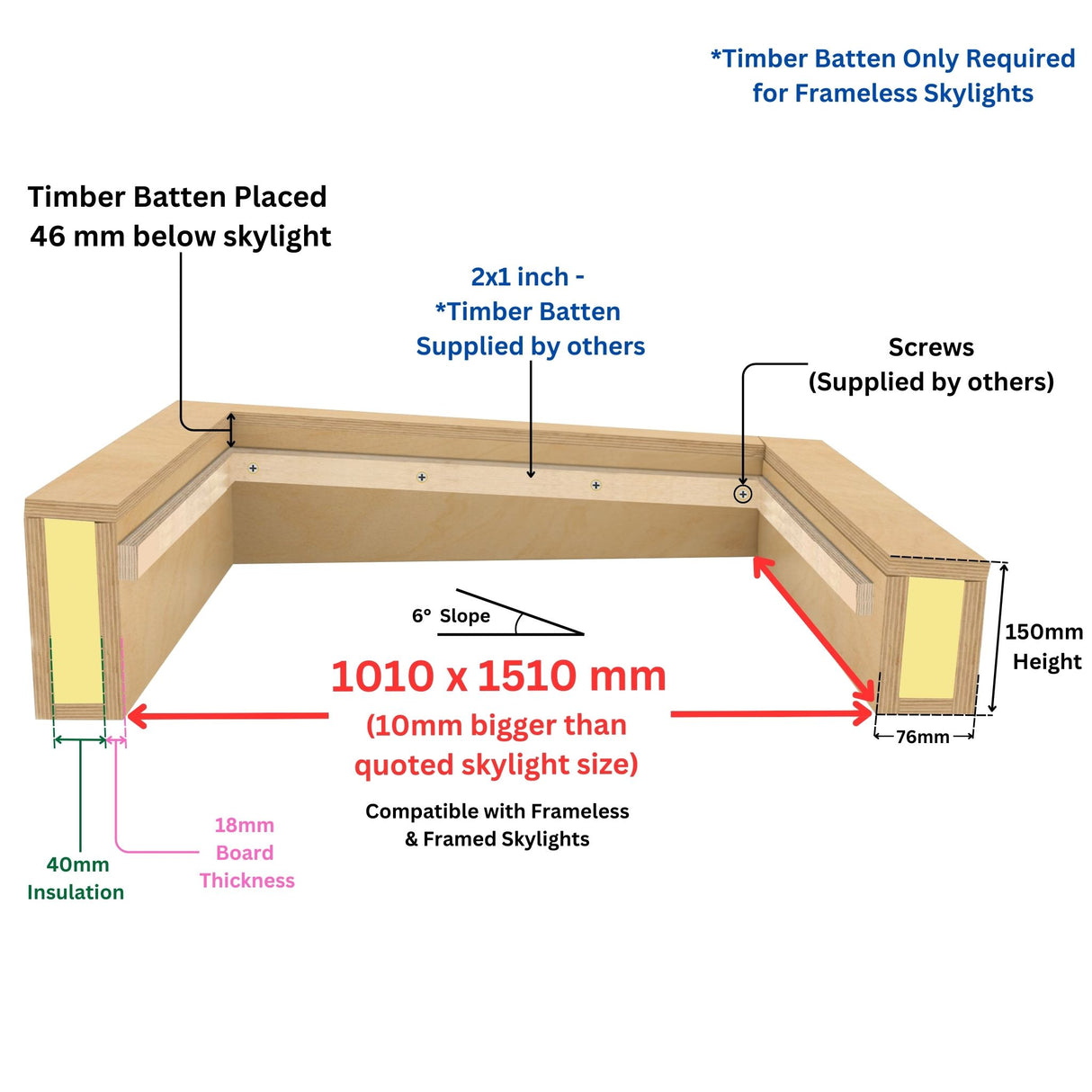 Rebord isolé pour puits de lumière pour toit plat 100 x 150 cm