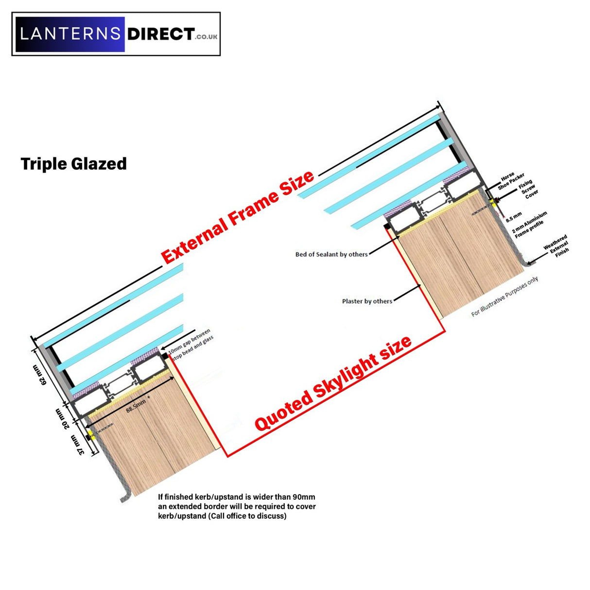 Calculateur de puits de lumière à toit plat et en pente avec cadre de taille personnalisée