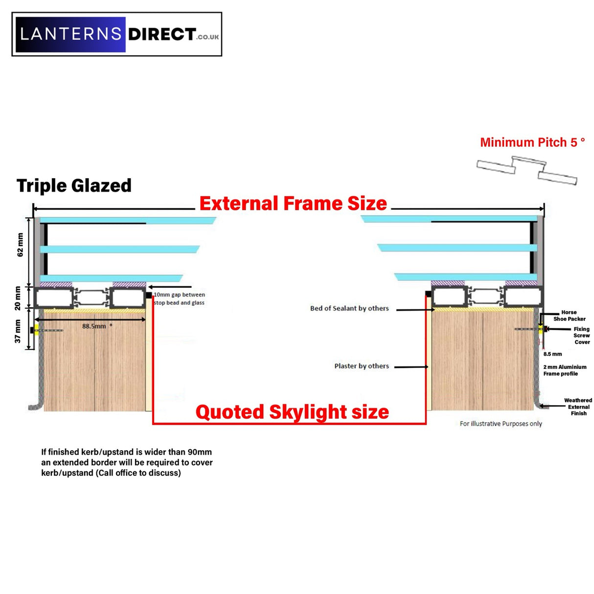 60 x 180 cm LD Lanterneau Avec Cadre pour Toit Plat