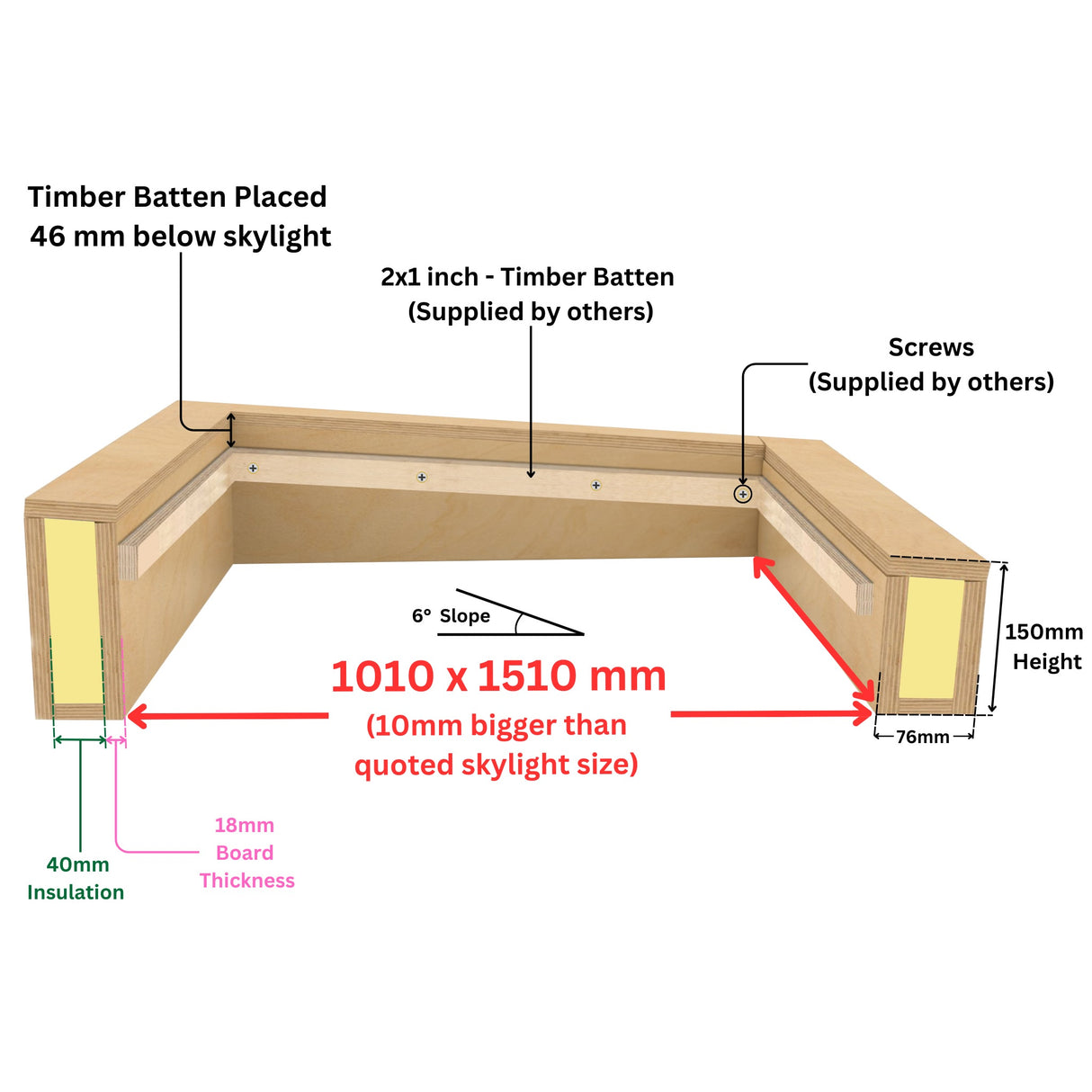 1000 x 1500 mm geïsoleerde opstand voor plat daklicht