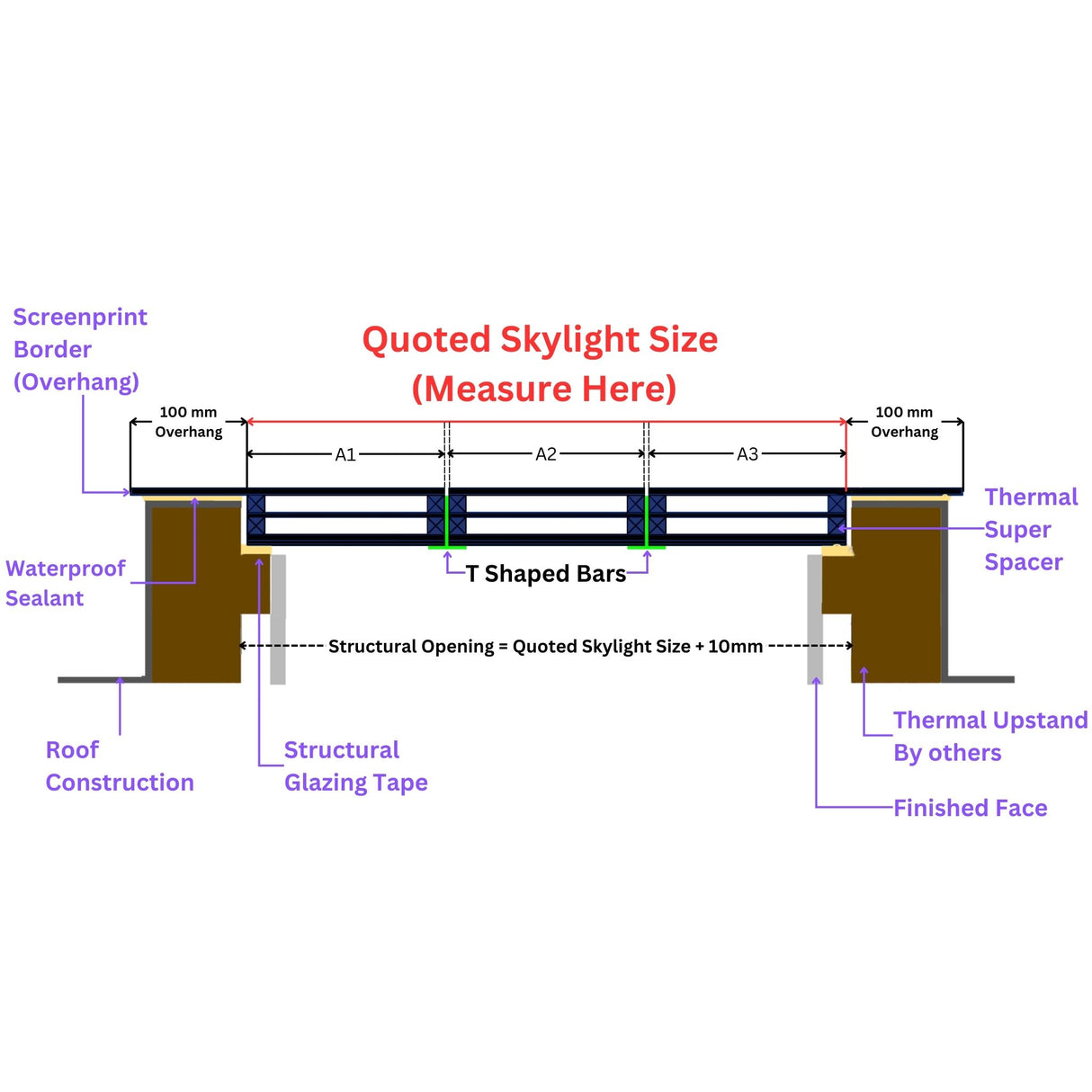 Op maat gemaakte frameloze modulaire lichtstraten