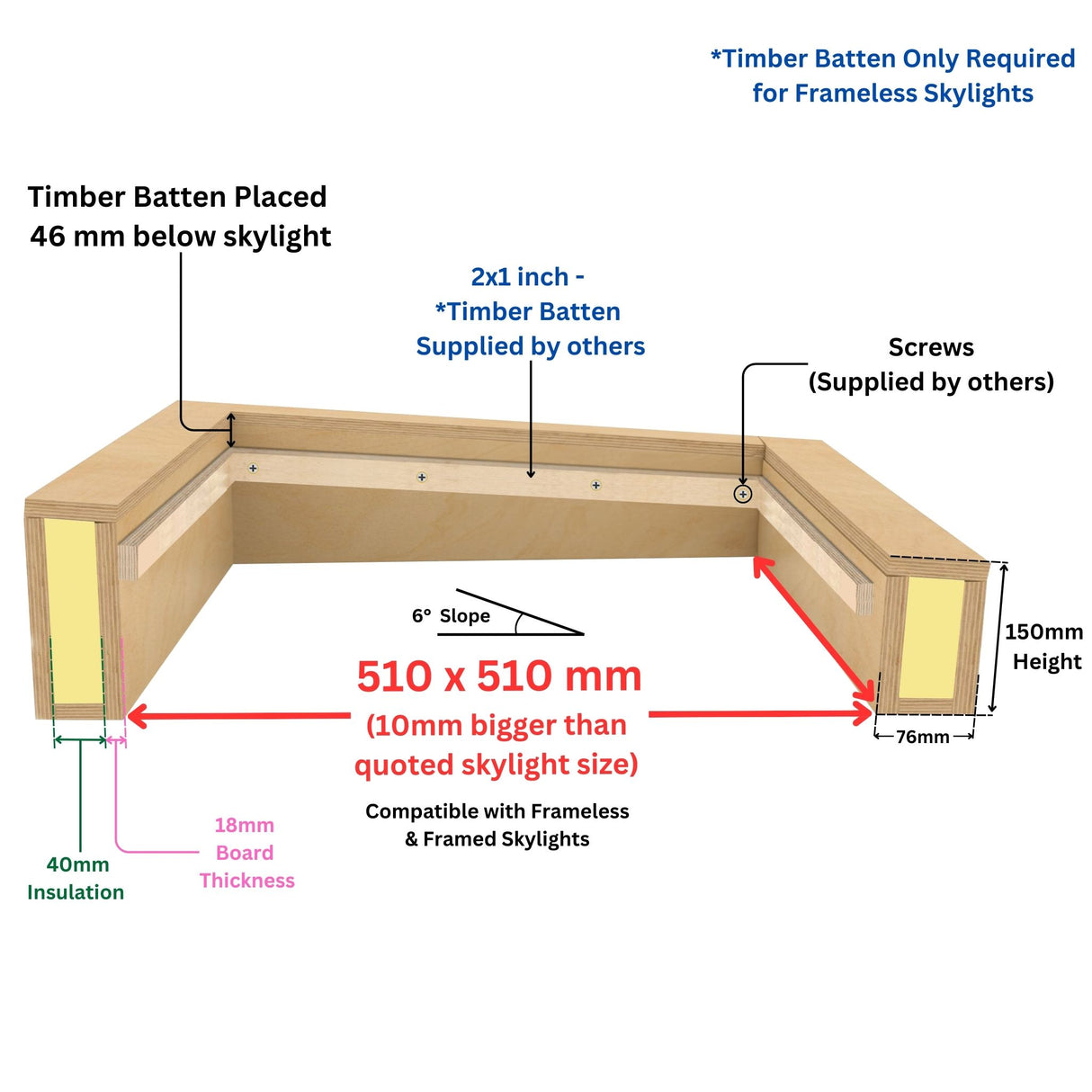 Rebord isolé pour puits de lumière pour toit plat 50 x 50 cm