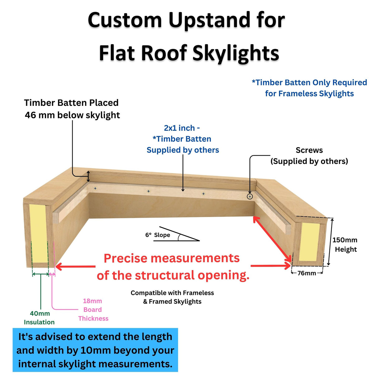 Rebord isolé sur mesure pour puits de lumière et lanterneaux de toit plats/en pente