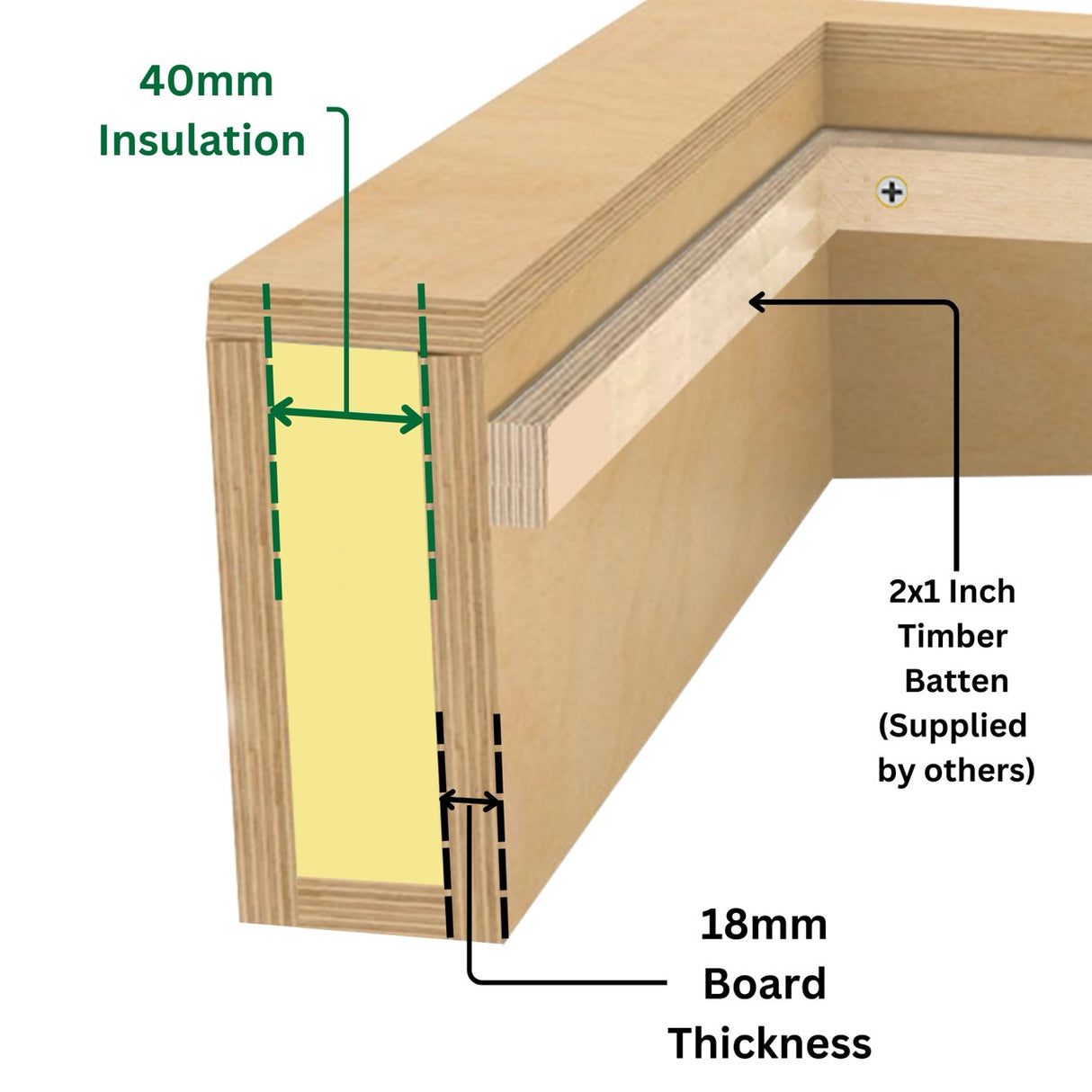 Rebord isolé pour puits de lumière pour toit plat 60 x 300 cm