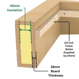 1500 x 2500 mm geïsoleerde opstand voor plat daklicht