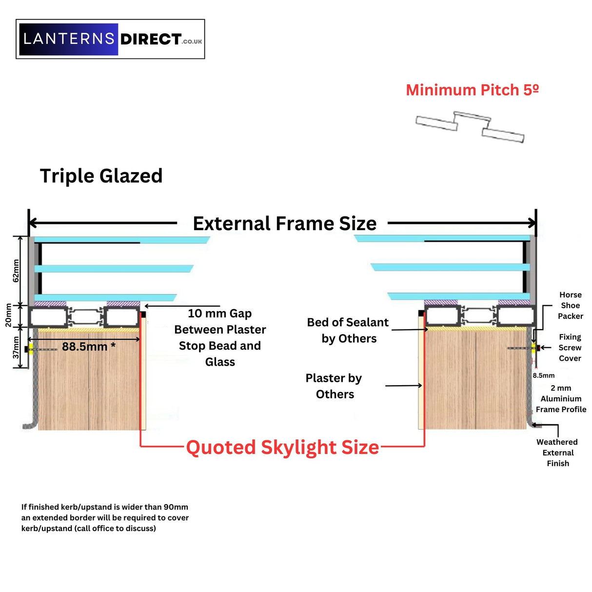 60 x 250 cm LD Lanterneau Avec Cadre pour Toit Plat