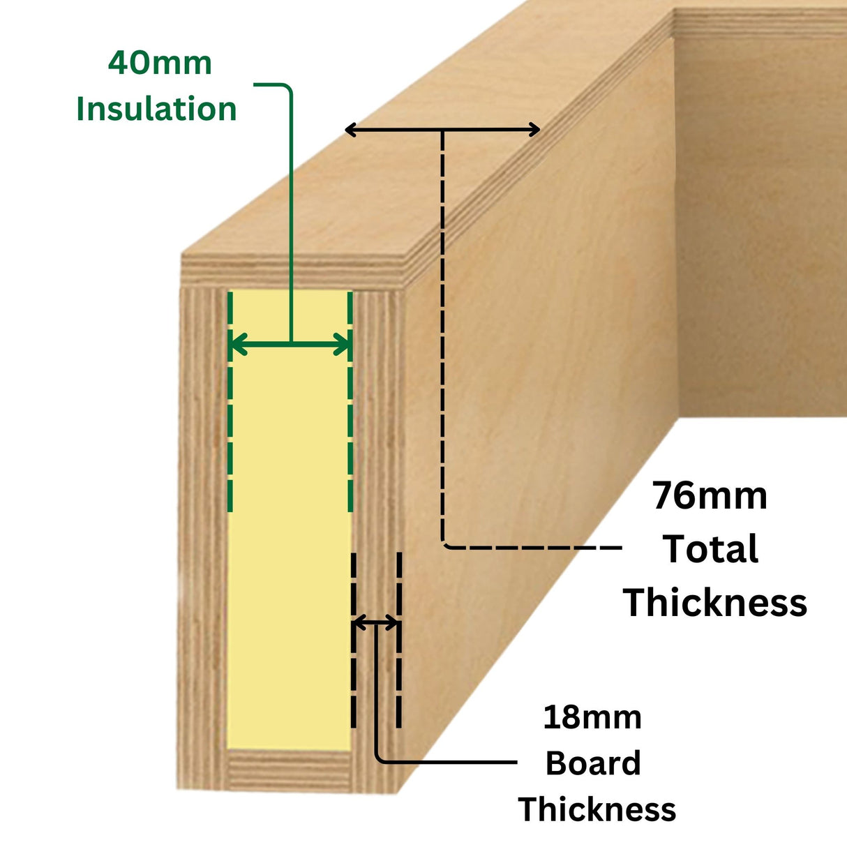 1500 x 1500 mm geïsoleerde opstand voor daklantaarn