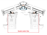 Calculateur de taille personnalisée Stratus Style 7